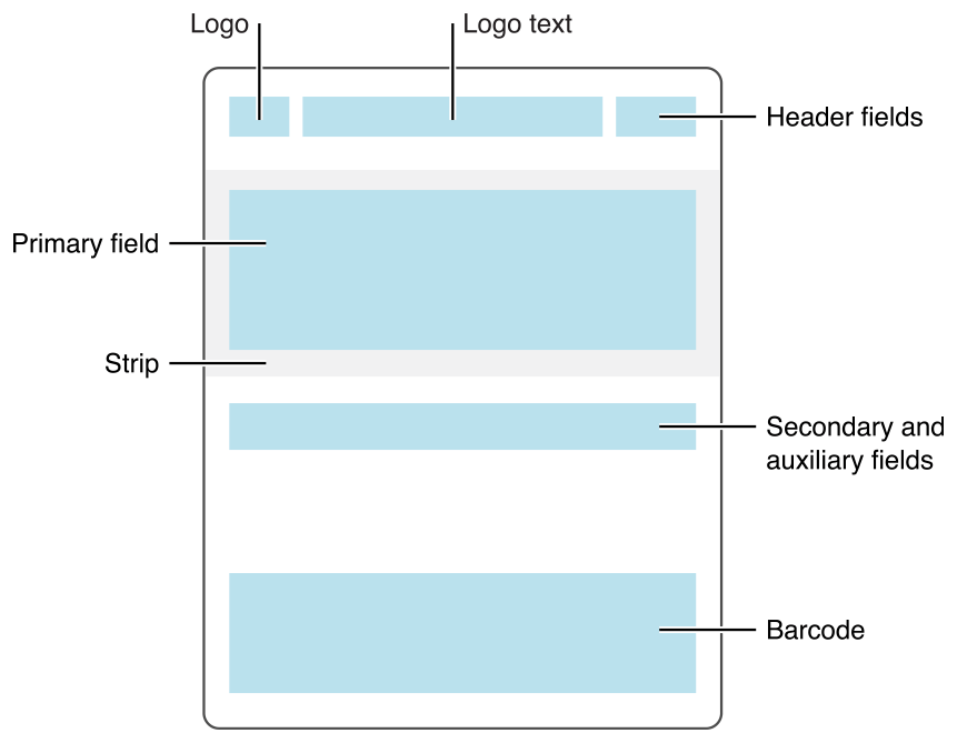Apple Pass Layout