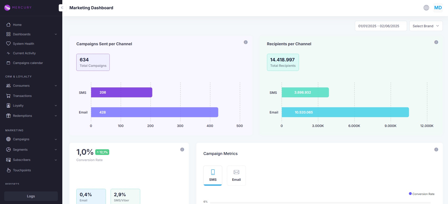 Mercury Dashboard