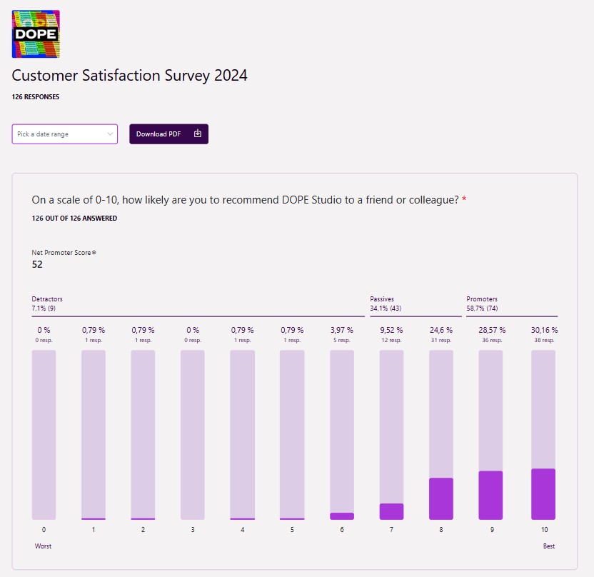 Survey Statistics